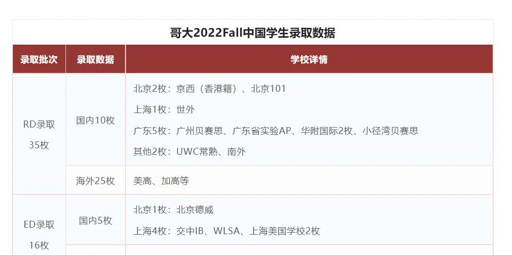 哥伦比亚大学世界排名_哥伦比亚大学录取条件_哥伦比亚大学