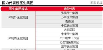 重点提示