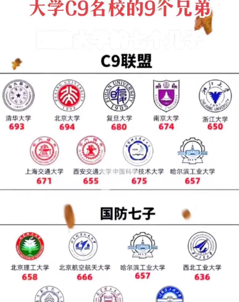 常春藤联盟_常春藤联盟什么意思_常春藤联盟介绍