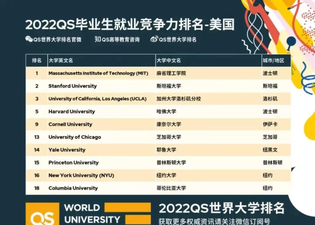 康奈尔大学_康奈尔大学什么水平_康奈尔大学生统