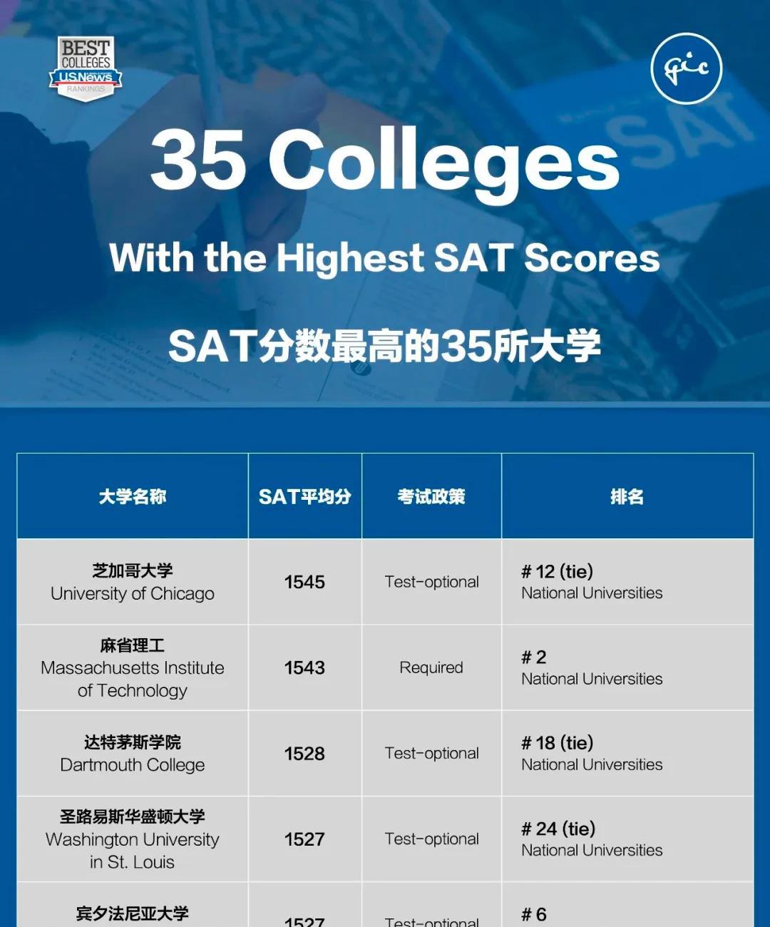 达特茅斯学院事件名词解释_达特茅斯学院_达特茅斯学院校训