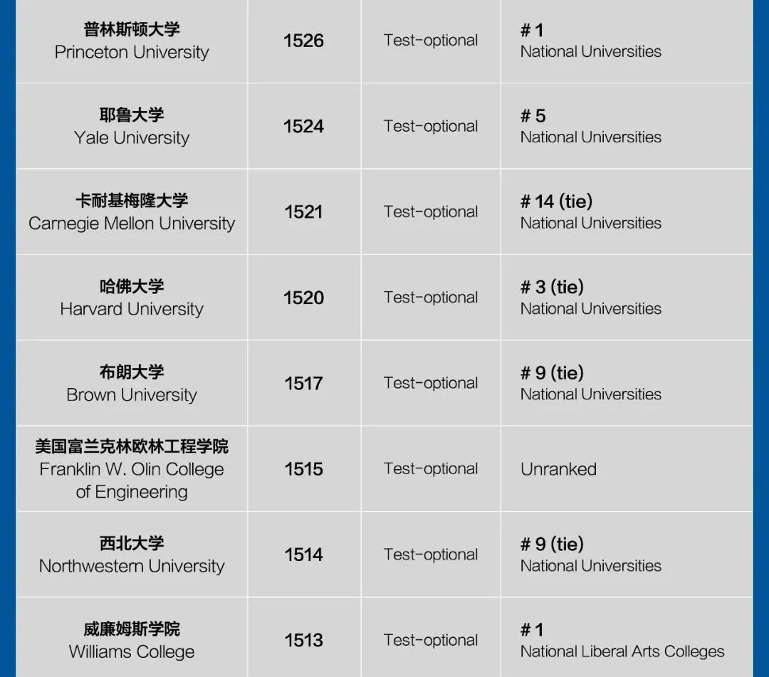 达特茅斯学院事件名词解释_达特茅斯学院_达特茅斯学院校训