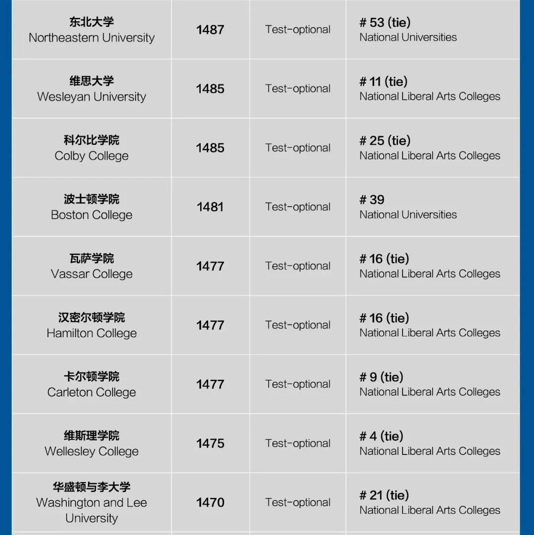 达特茅斯学院_达特茅斯学院事件名词解释_达特茅斯学院校训