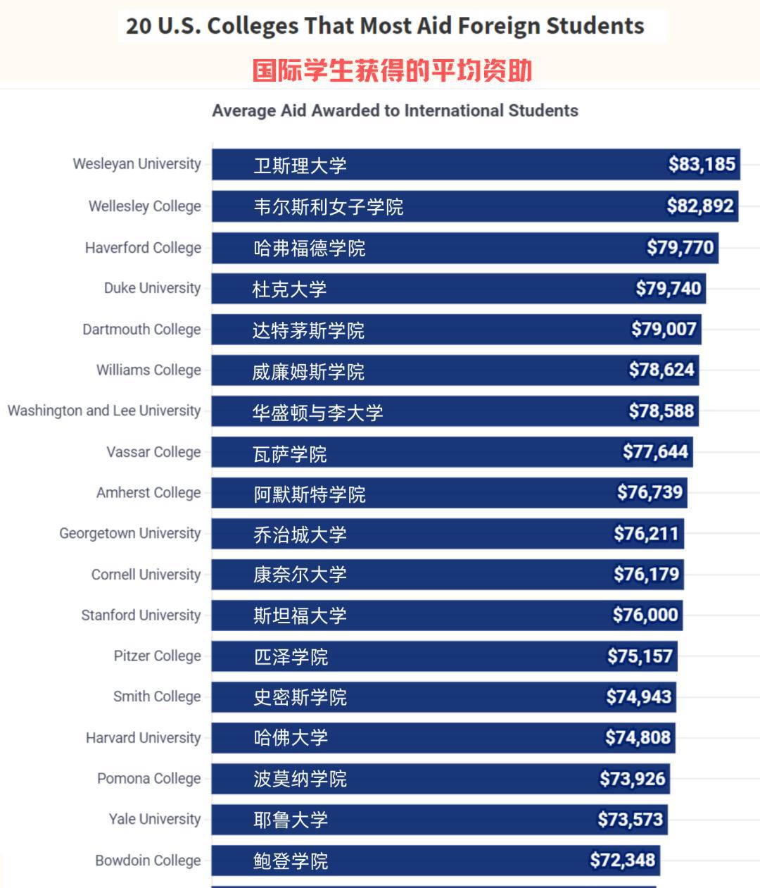 布朗大学在美国哪里_布朗大学_布朗大学美国排名