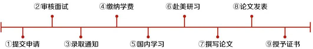 哈佛大学多少分可以考上_哈佛大学简介_哈佛大学