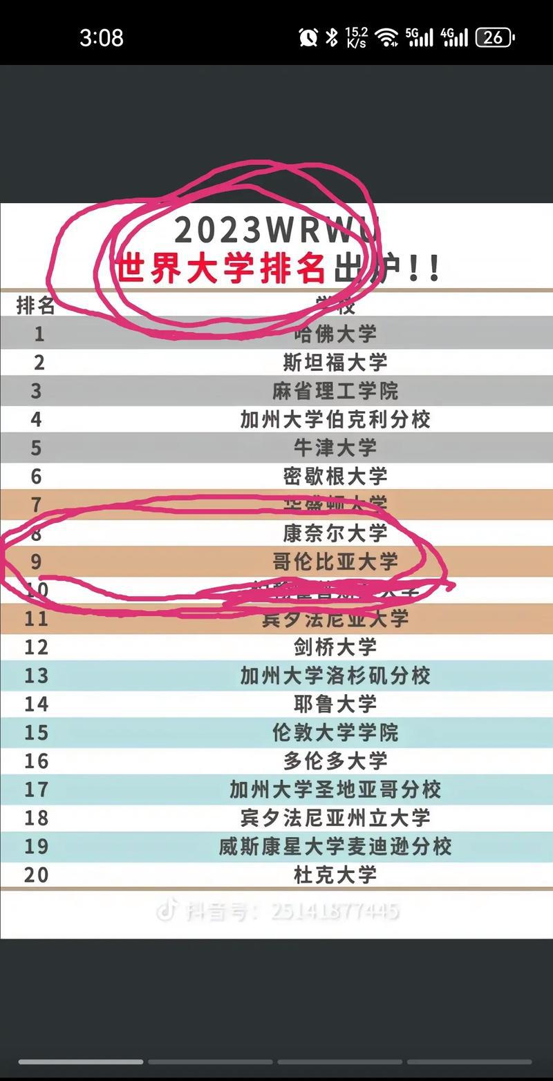哥伦比亚大学录取条件_哥伦比亚大学_哥伦比亚大学在美国哪个城市