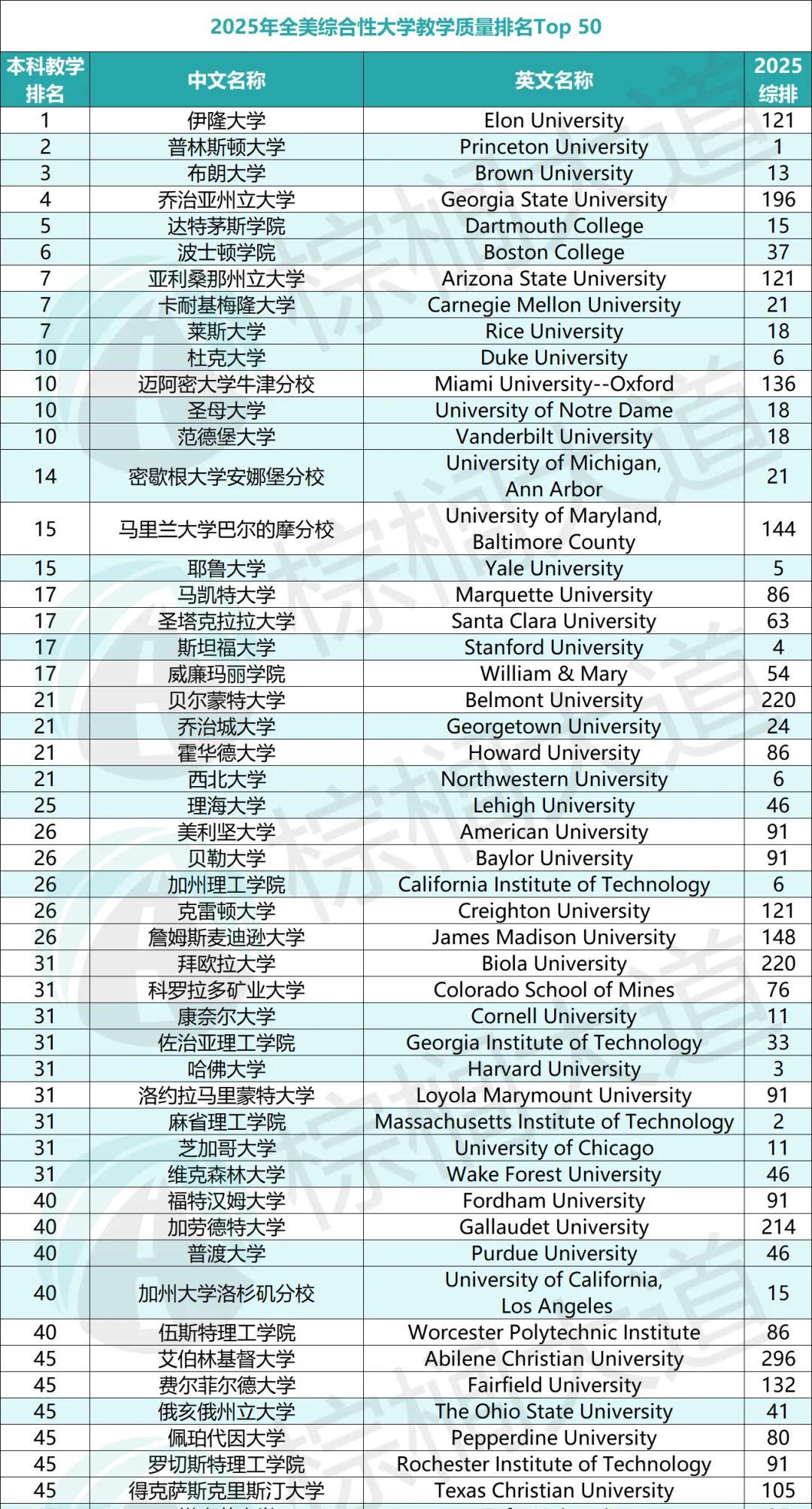 达特茅斯学院校徽含义_达特茅斯学院在哪_达特茅斯学院