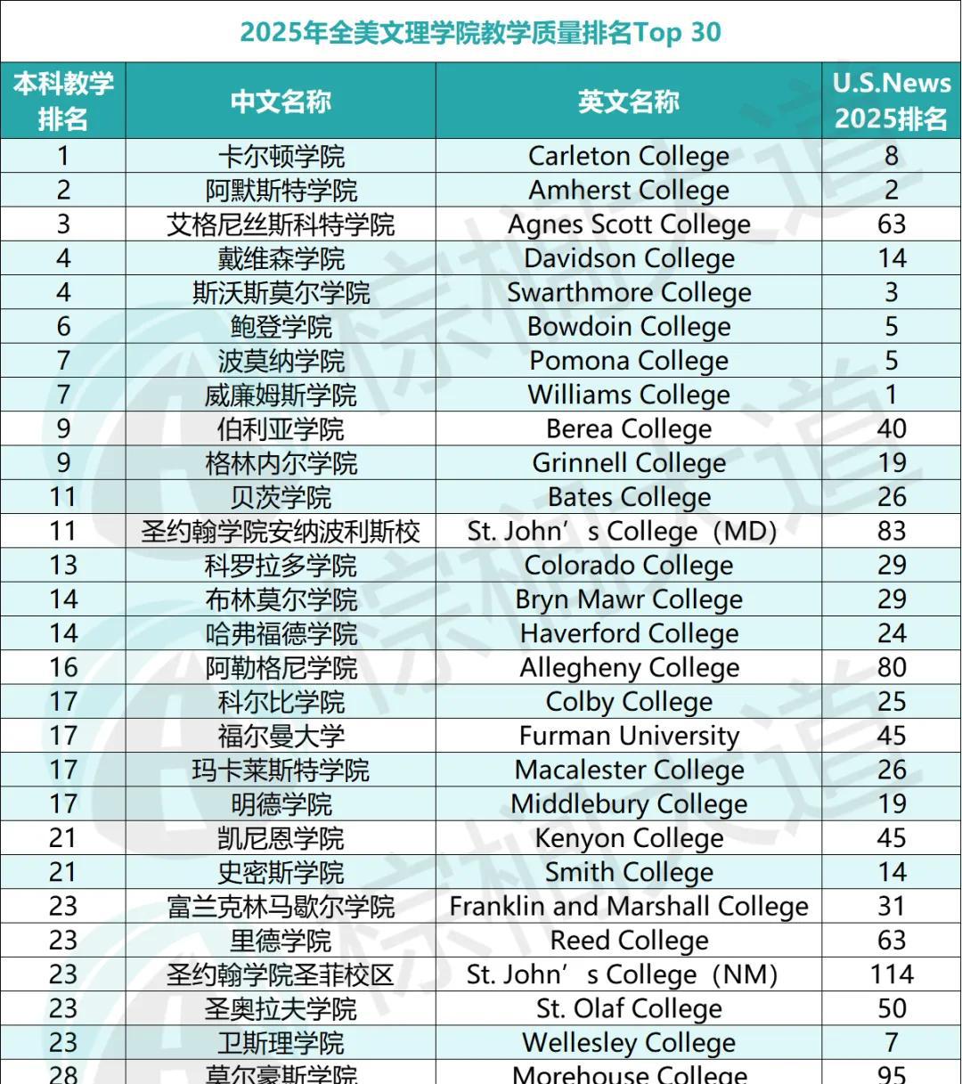达特茅斯学院校徽含义_达特茅斯学院_达特茅斯学院在哪