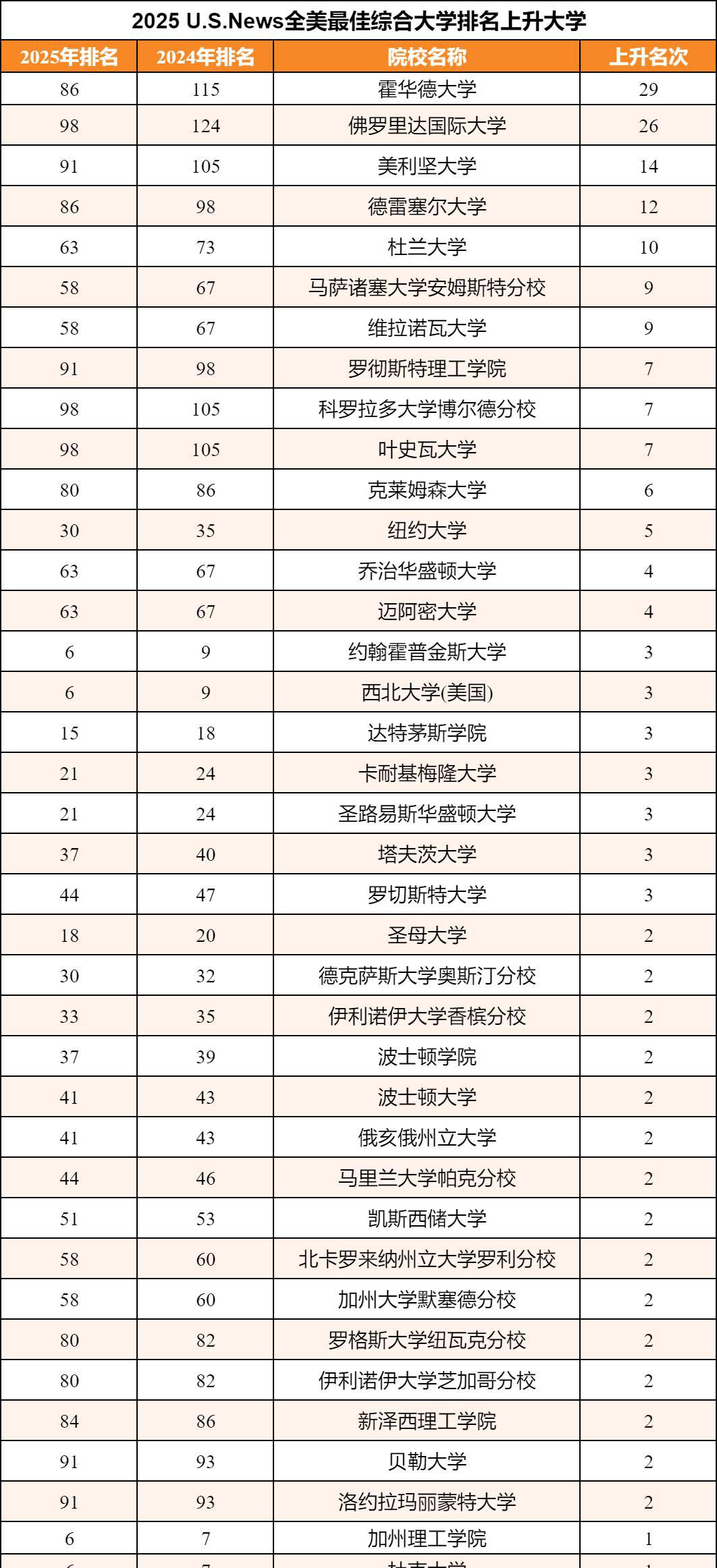 达特茅斯学院校训_达特茅斯学院_达特茅斯学院校徽含义