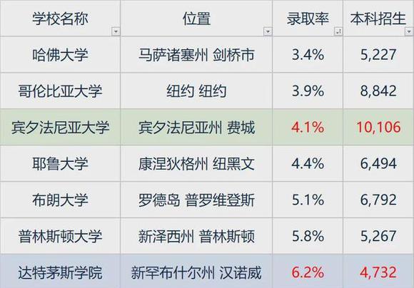 康奈尔大学地址_康奈尔大学_康奈尔大学qs