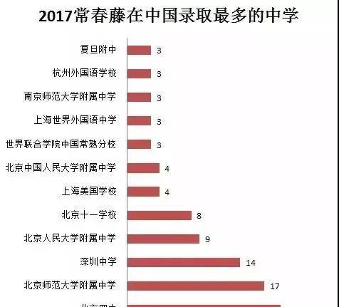 常春藤盟校_常春藤盟校都是私立的吗_常春藤盟校的优缺点