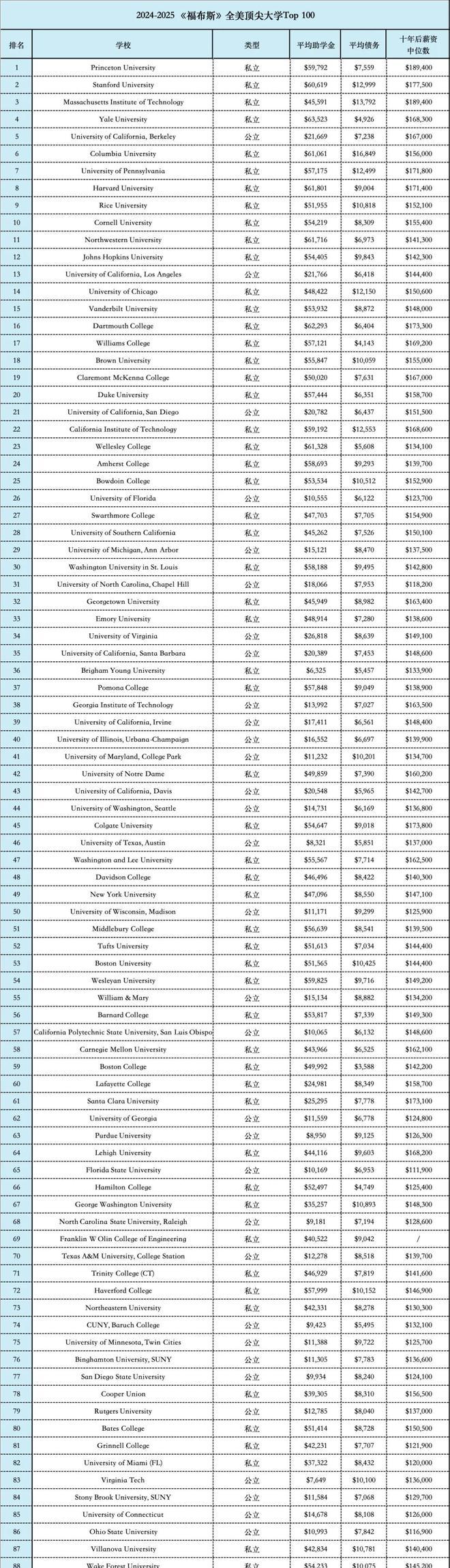 普林斯顿大学学费一年多少钱_普林斯顿大学在美国哪个城市_普林斯顿大学