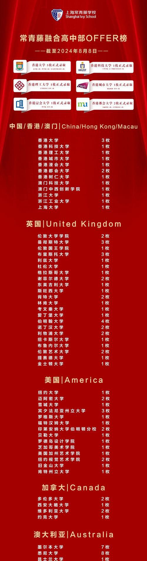 常春藤联盟_常春藤联盟什么意思_常春藤联盟介绍