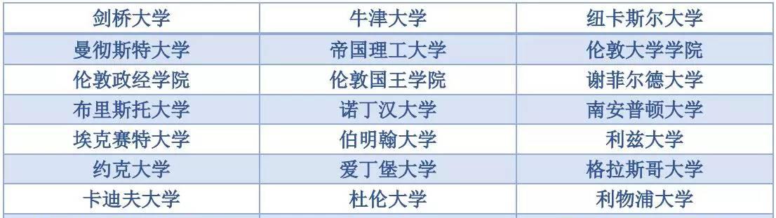 常春藤联盟的来历_常春藤联盟风格_常春藤联盟