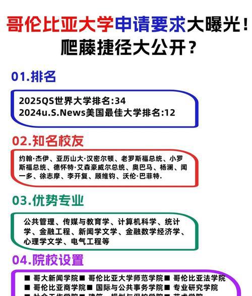 哥伦比亚大学商学院_哥伦比亚大学_哥伦比亚大学研究生一年的费用