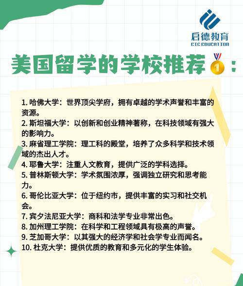每天认识一所留学院校：哈佛大学